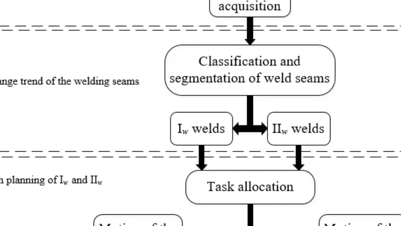 Mobile collaborative welding system for complex welding seams